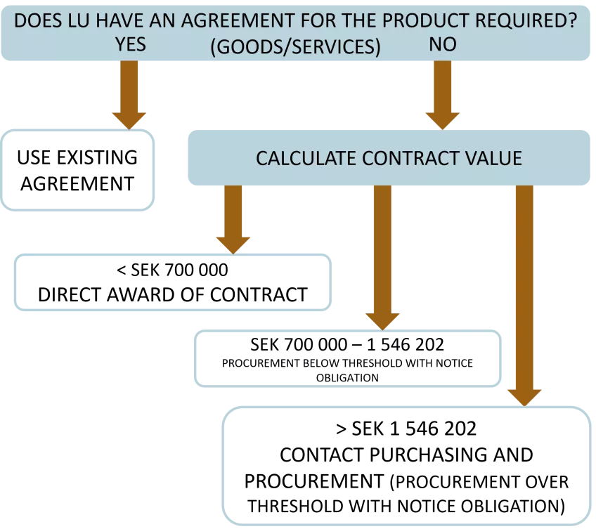 Overview of the contract value limits.